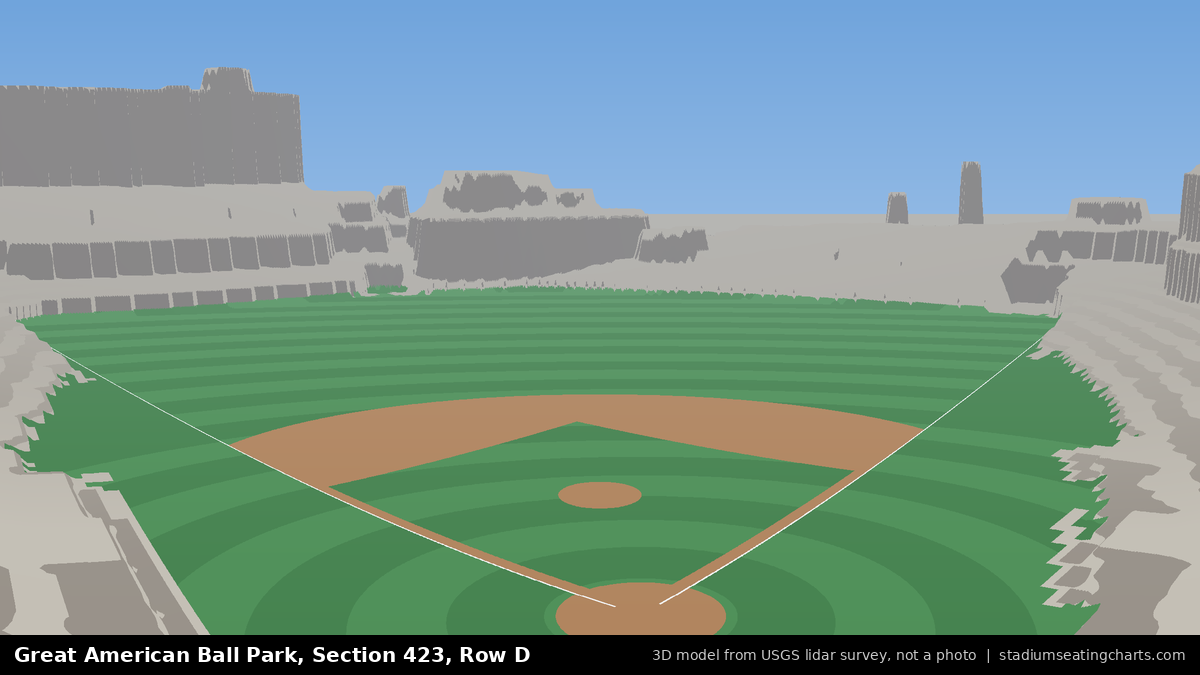 View from Great American Ball Park Section 423, Row D, looking toward the pitcher's mound