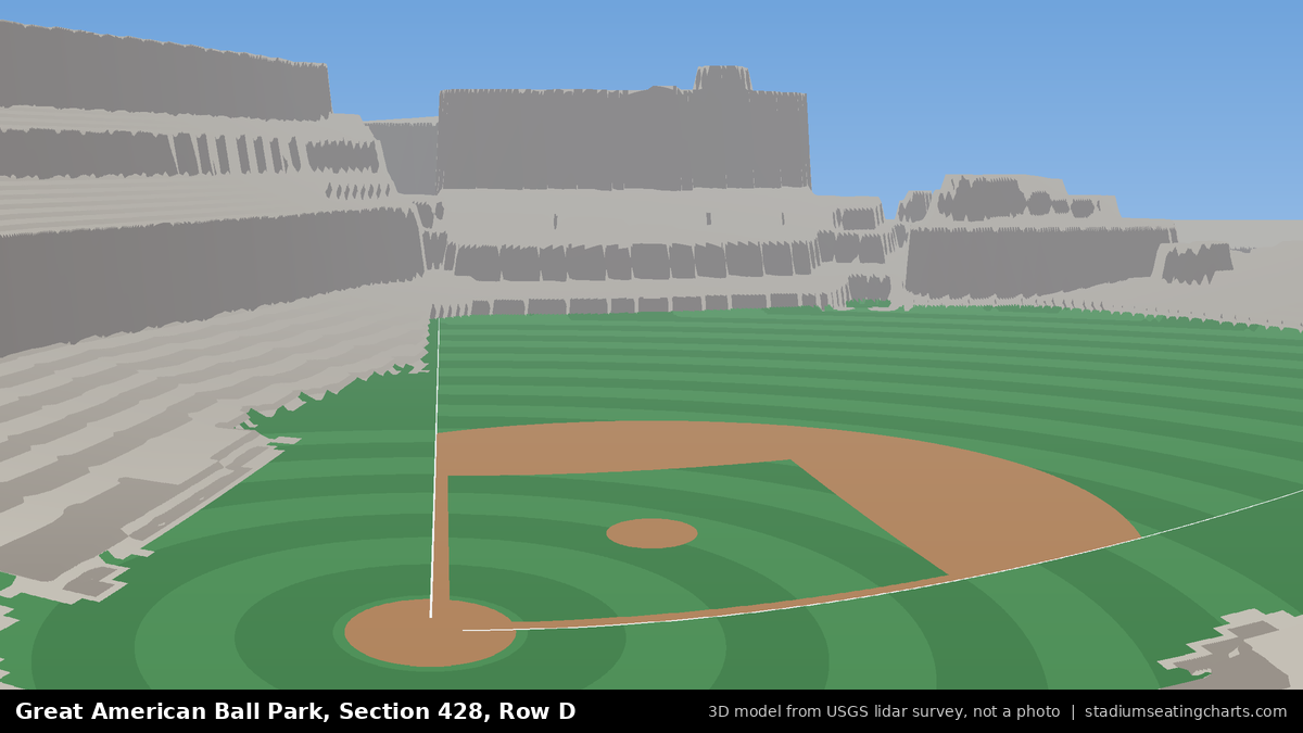 View from Great American Ball Park Section 428, Row D, looking toward the pitcher's mound