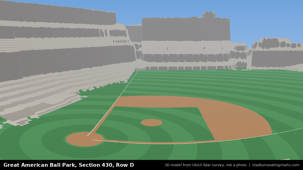 View from Great American Ball Park Section 430, Row D, looking toward the pitcher's mound