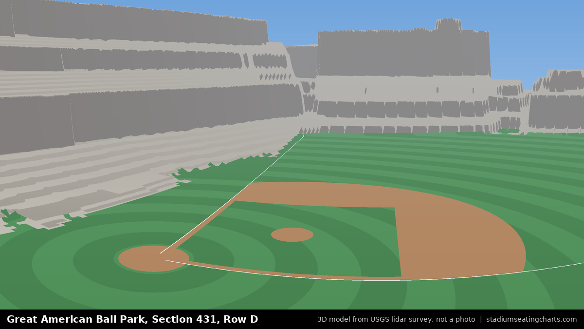 View from Great American Ball Park Section 431, Row D, looking toward the pitcher's mound