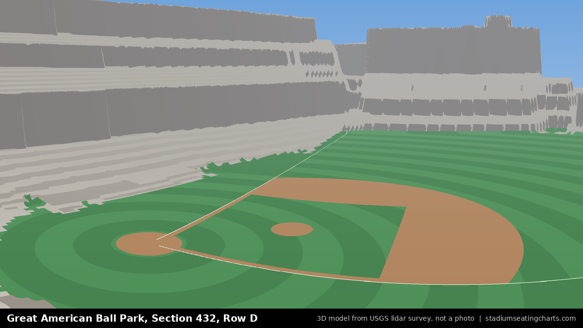 View from Great American Ball Park Section 432, Row D, looking toward the pitcher's mound