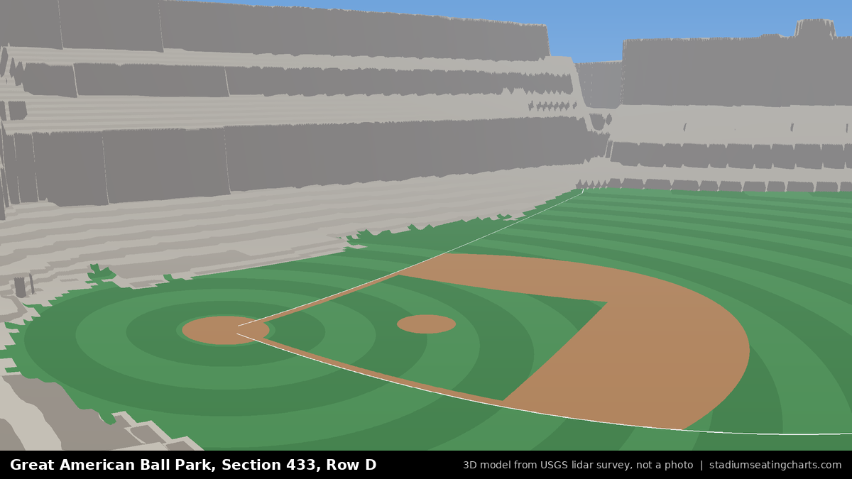 View from Great American Ball Park Section 433, Row D, looking toward the pitcher's mound
