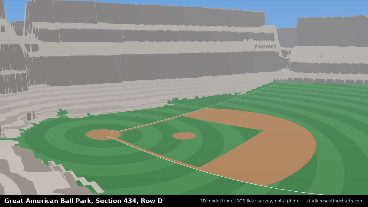 View from Great American Ball Park Section 434, Row D, looking toward the pitcher's mound