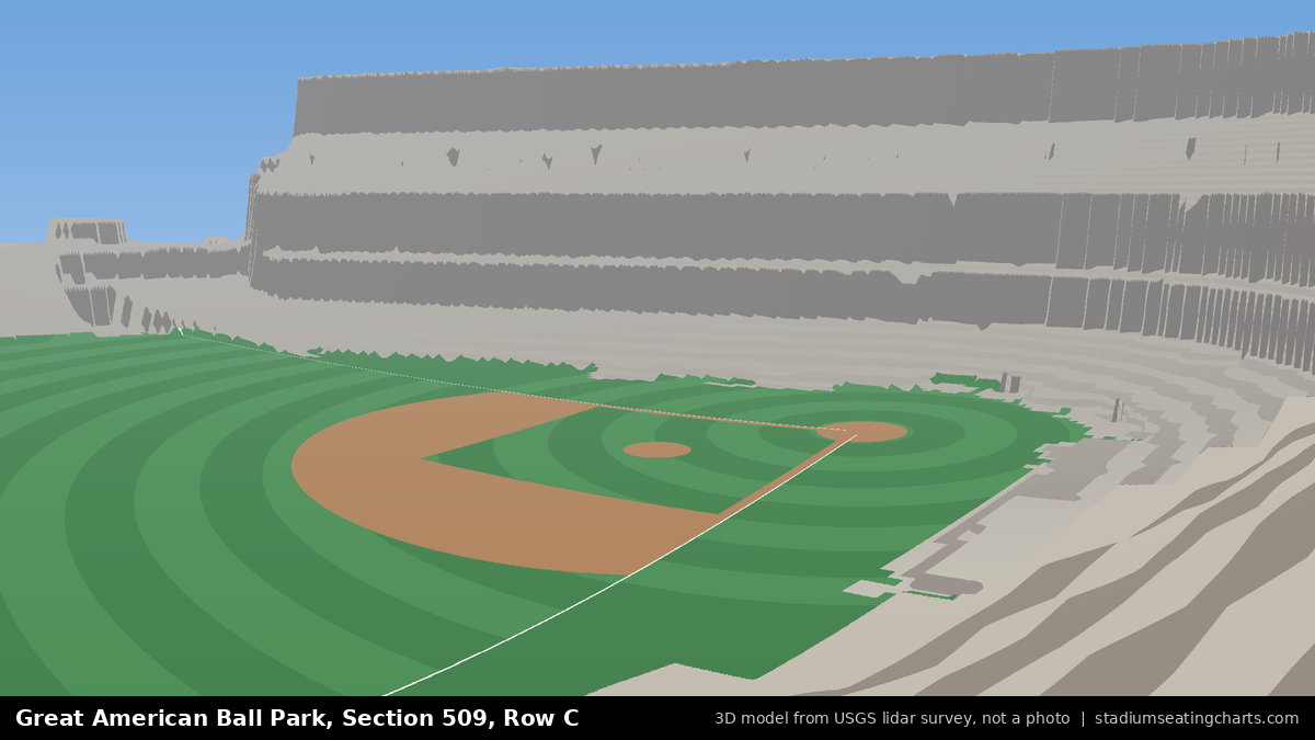 View from Great American Ball Park Section 509, Row C, looking toward the pitcher's mound