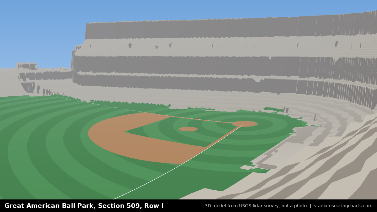 View from Great American Ball Park Section 509, Row I, looking toward the pitcher's mound