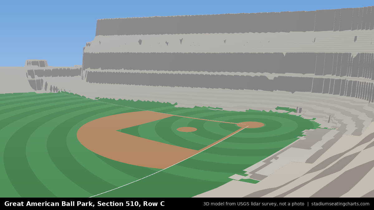 View from Great American Ball Park Section 510, Row C, looking toward the pitcher's mound