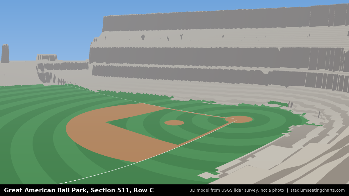 View from Great American Ball Park Section 511, Row C, looking toward the pitcher's mound
