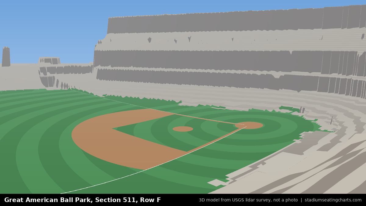 View from Great American Ball Park Section 511, Row F, looking toward the pitcher's mound