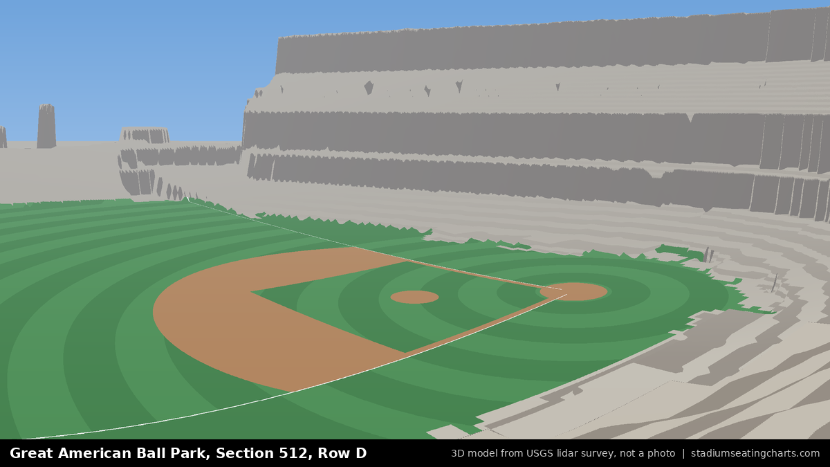View from Great American Ball Park Section 512, Row D, looking toward the pitcher's mound