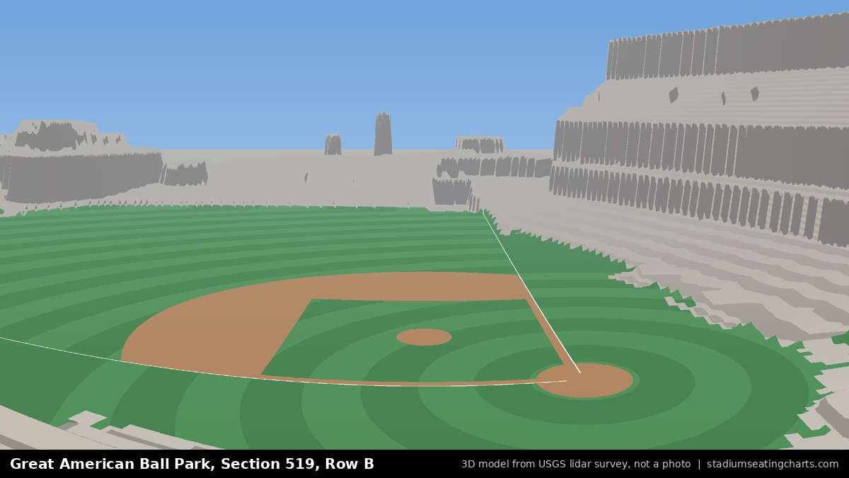 View from Great American Ball Park Section 519, Row B, looking toward the pitcher's mound