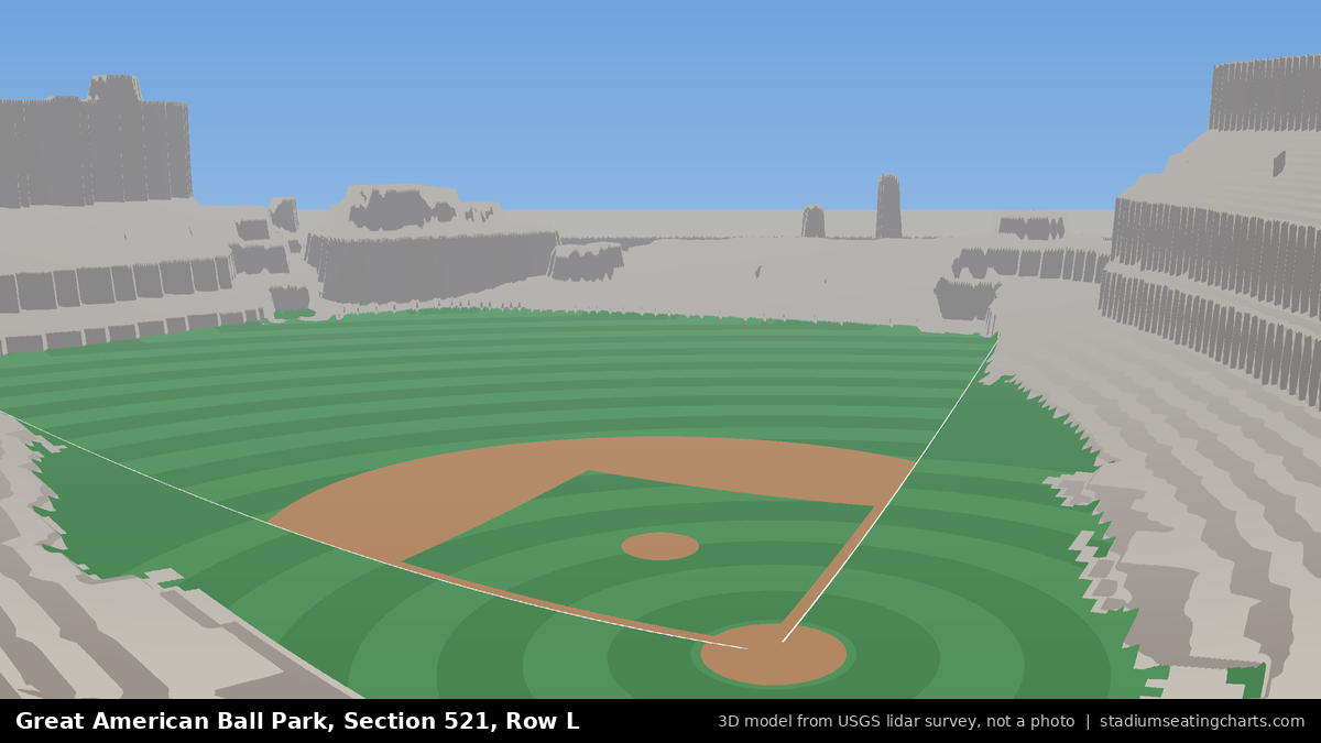 View from Great American Ball Park Section 521, Row L, looking toward the pitcher's mound