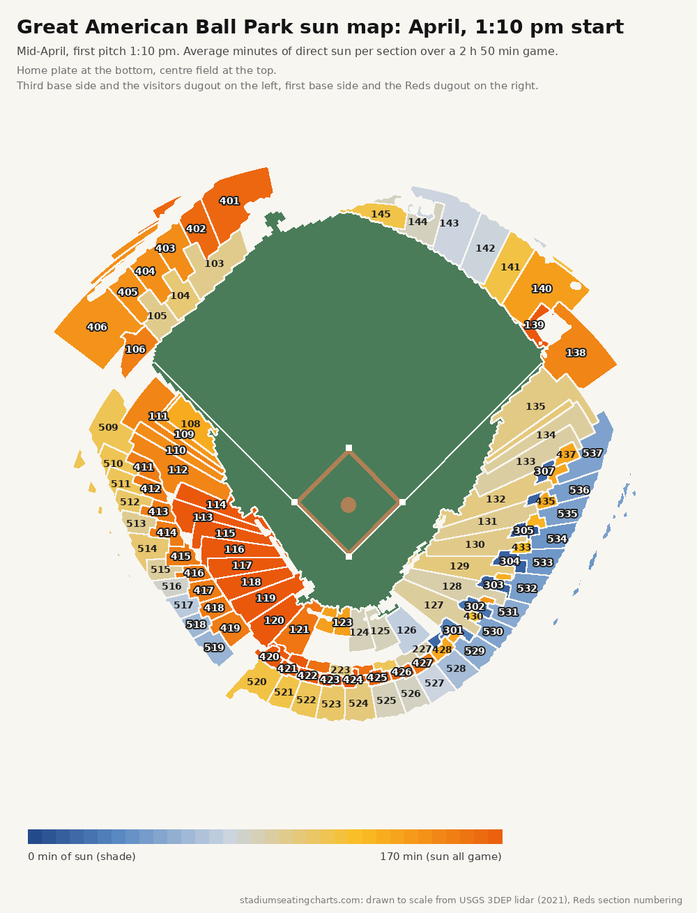 Great American Ball Park sun map, April, 1:10 pm start