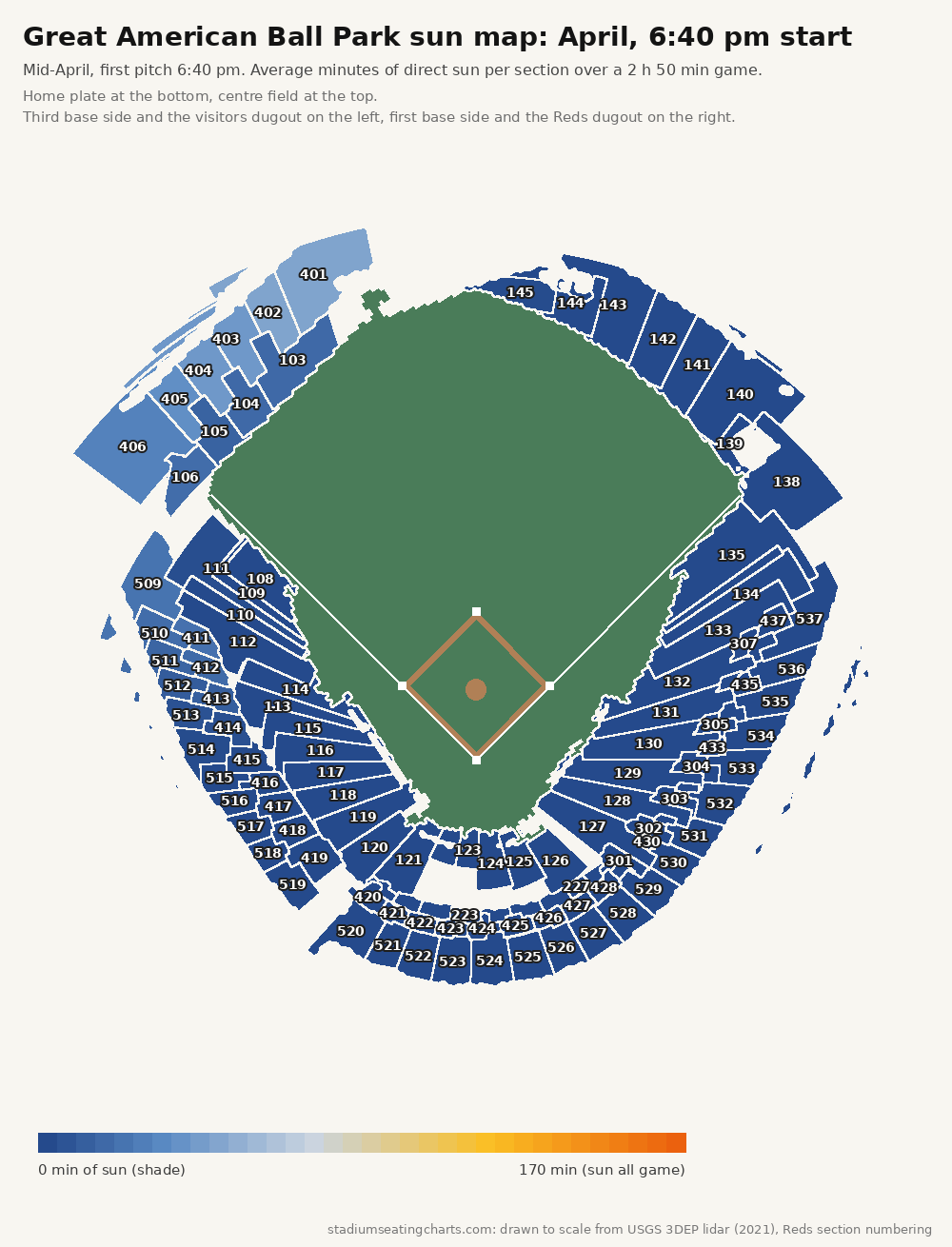 Great American Ball Park sun map, April, 6:40 pm start