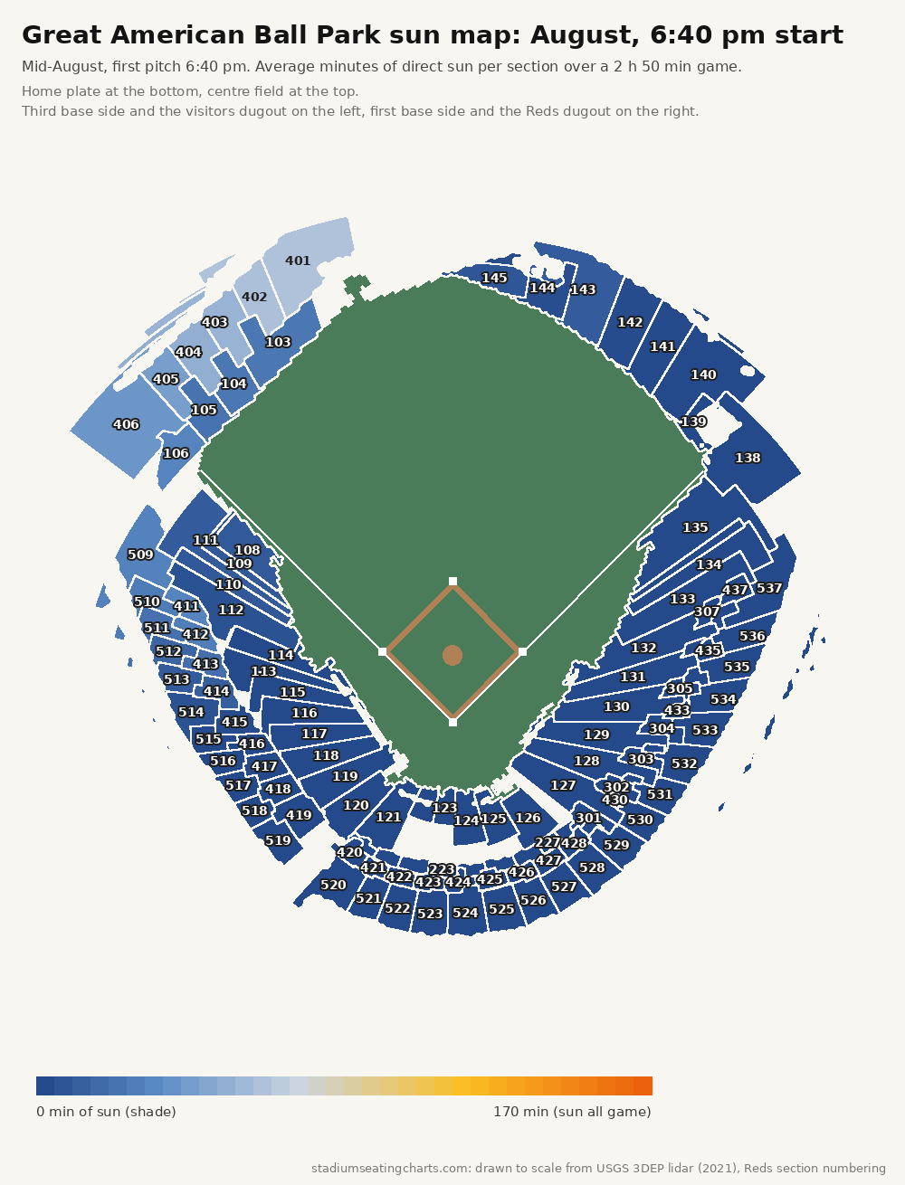 Great American Ball Park sun map, August, 6:40 pm start