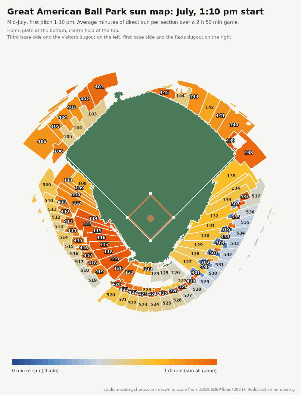 Great American Ball Park sun map, July, 1:10 pm start