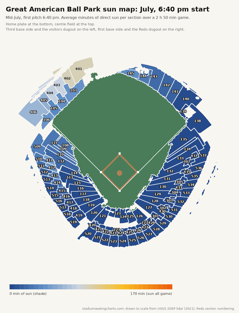 Great American Ball Park sun map, July, 6:40 pm start