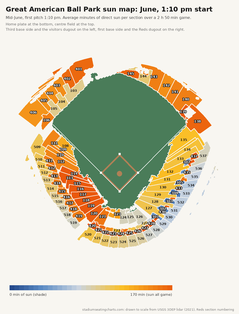 Great American Ball Park sun map, June, 1:10 pm start