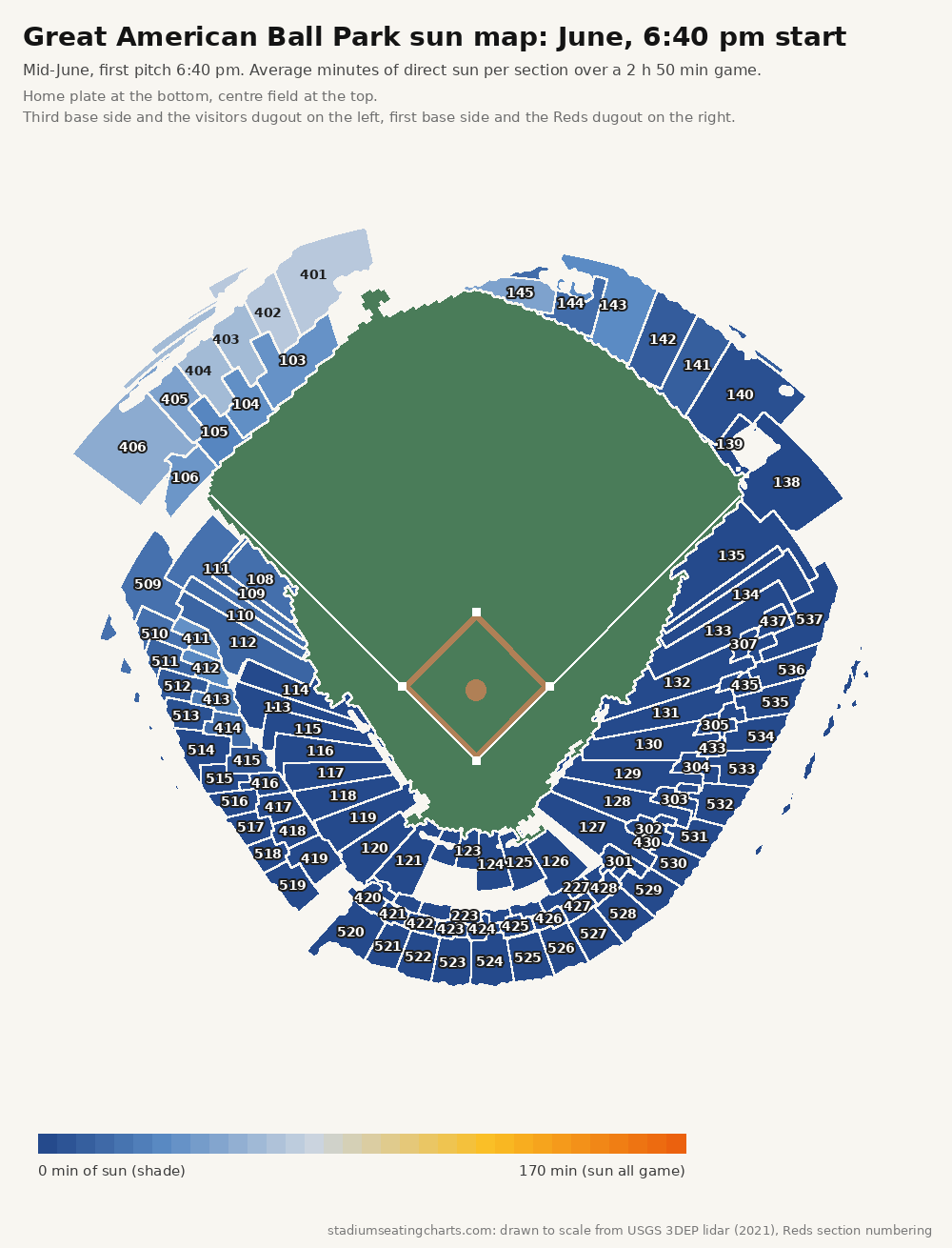 Great American Ball Park sun map, June, 6:40 pm start