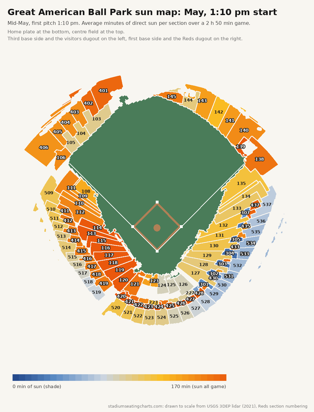 Great American Ball Park sun map, May, 1:10 pm start