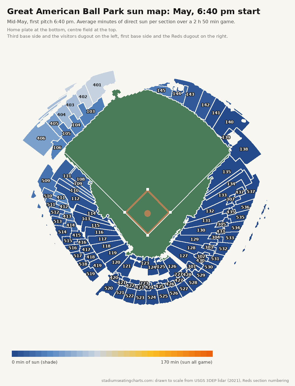 Great American Ball Park sun map, May, 6:40 pm start