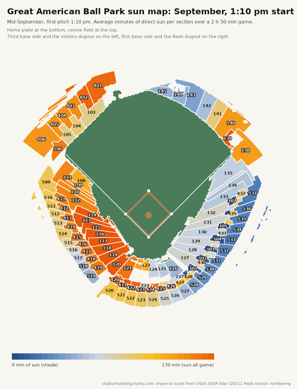 Great American Ball Park sun map, September, 1:10 pm start