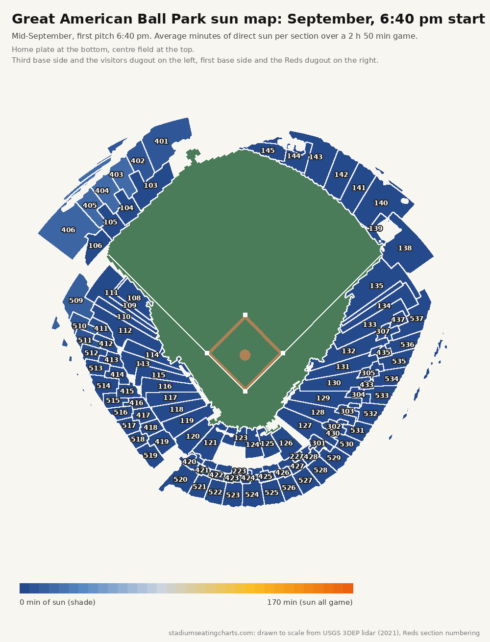 Great American Ball Park sun map, September, 6:40 pm start