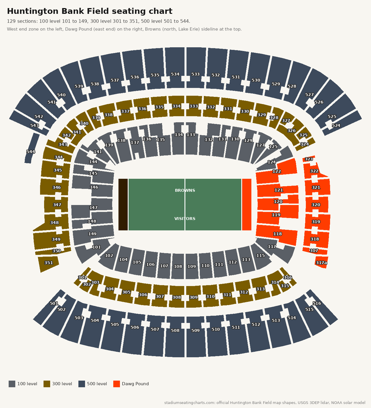 Huntington Bank Field seating chart with 100, 300 and 500 level sections and the Dawg Pound marked