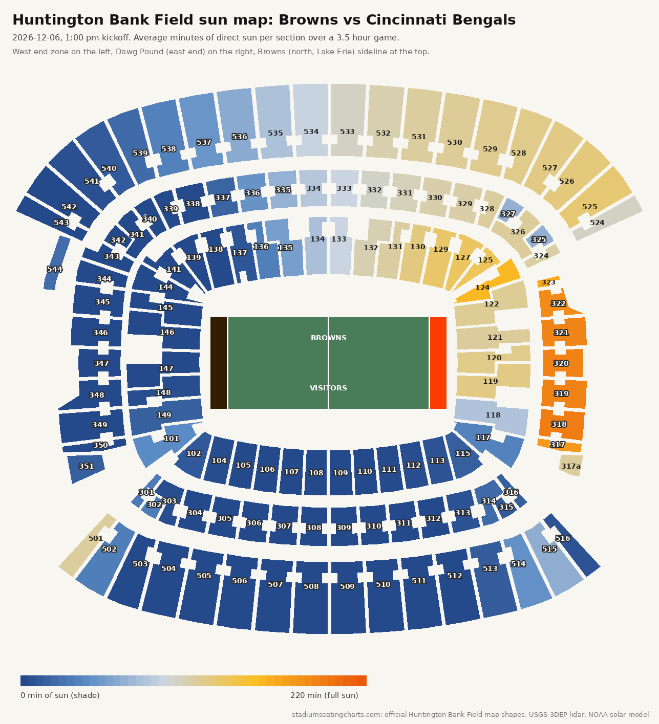 Huntington Bank Field sun map, Browns vs Cincinnati Bengals, 1:00 pm kickoff