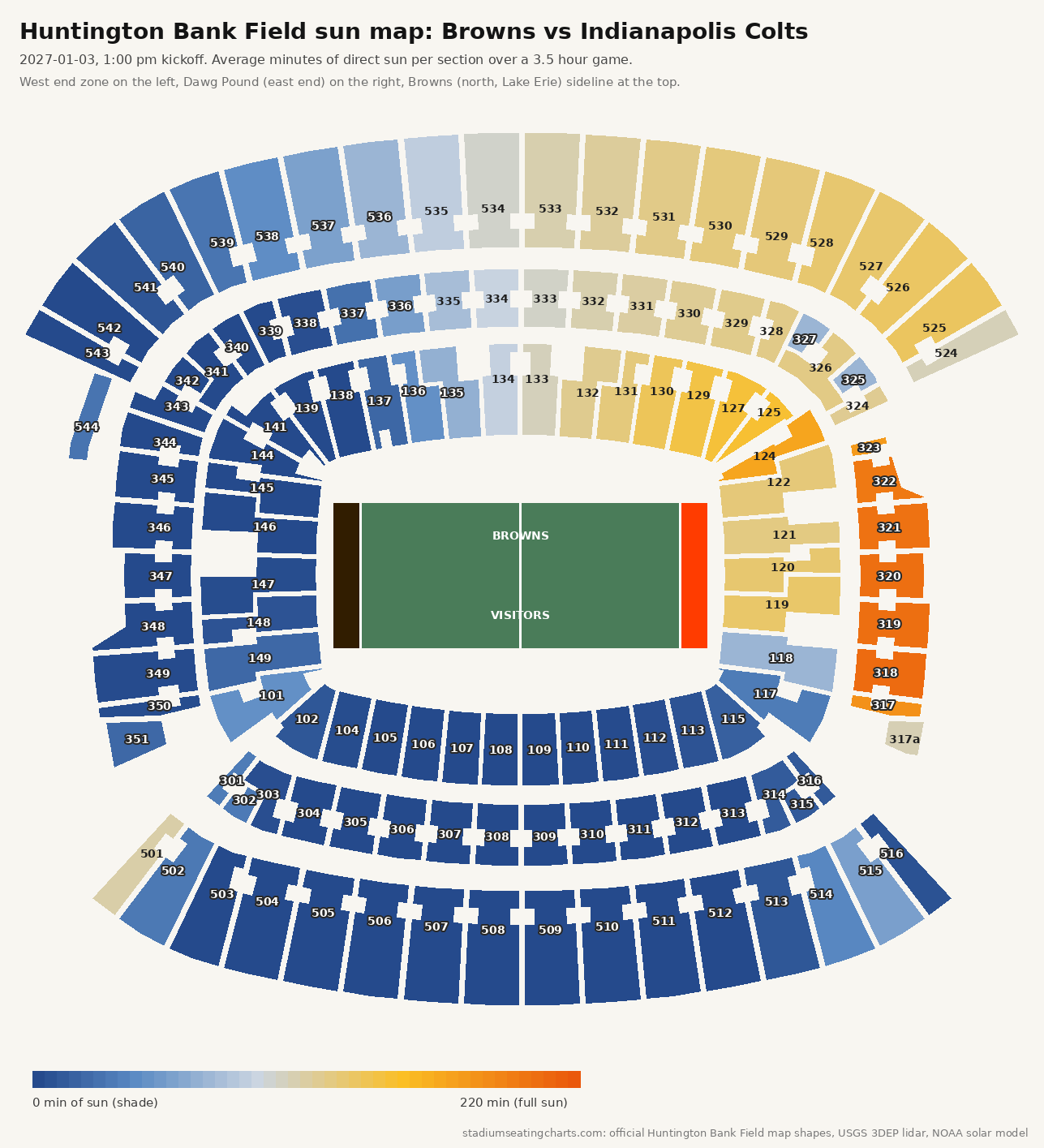 Huntington Bank Field sun map, Browns vs Indianapolis Colts, 1:00 pm kickoff