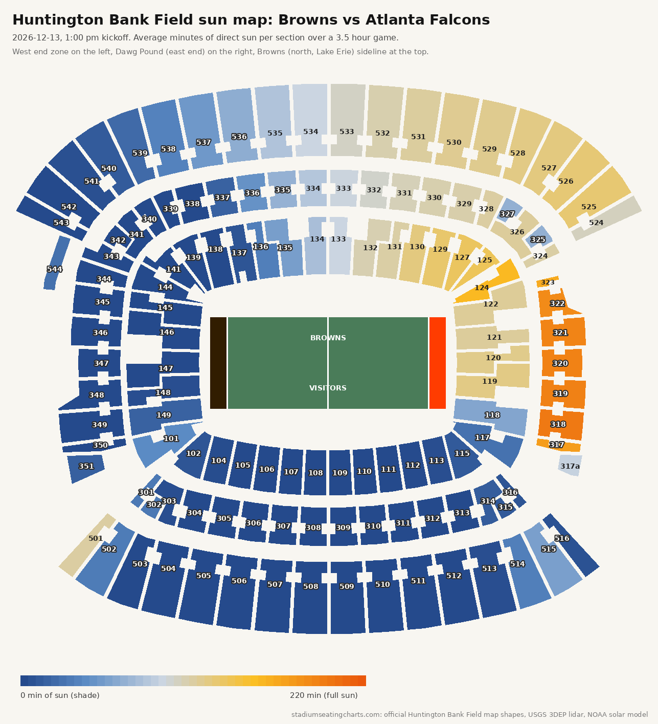 Huntington Bank Field sun map, Browns vs Atlanta Falcons, 1:00 pm kickoff