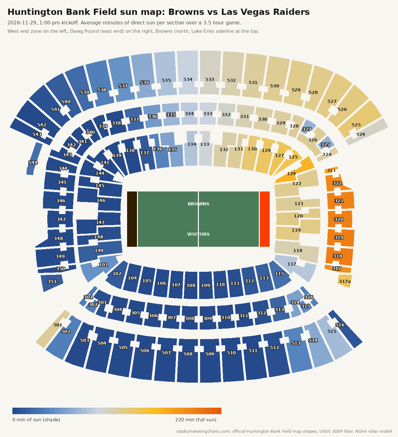 Huntington Bank Field sun map, Browns vs Las Vegas Raiders, 1:00 pm kickoff