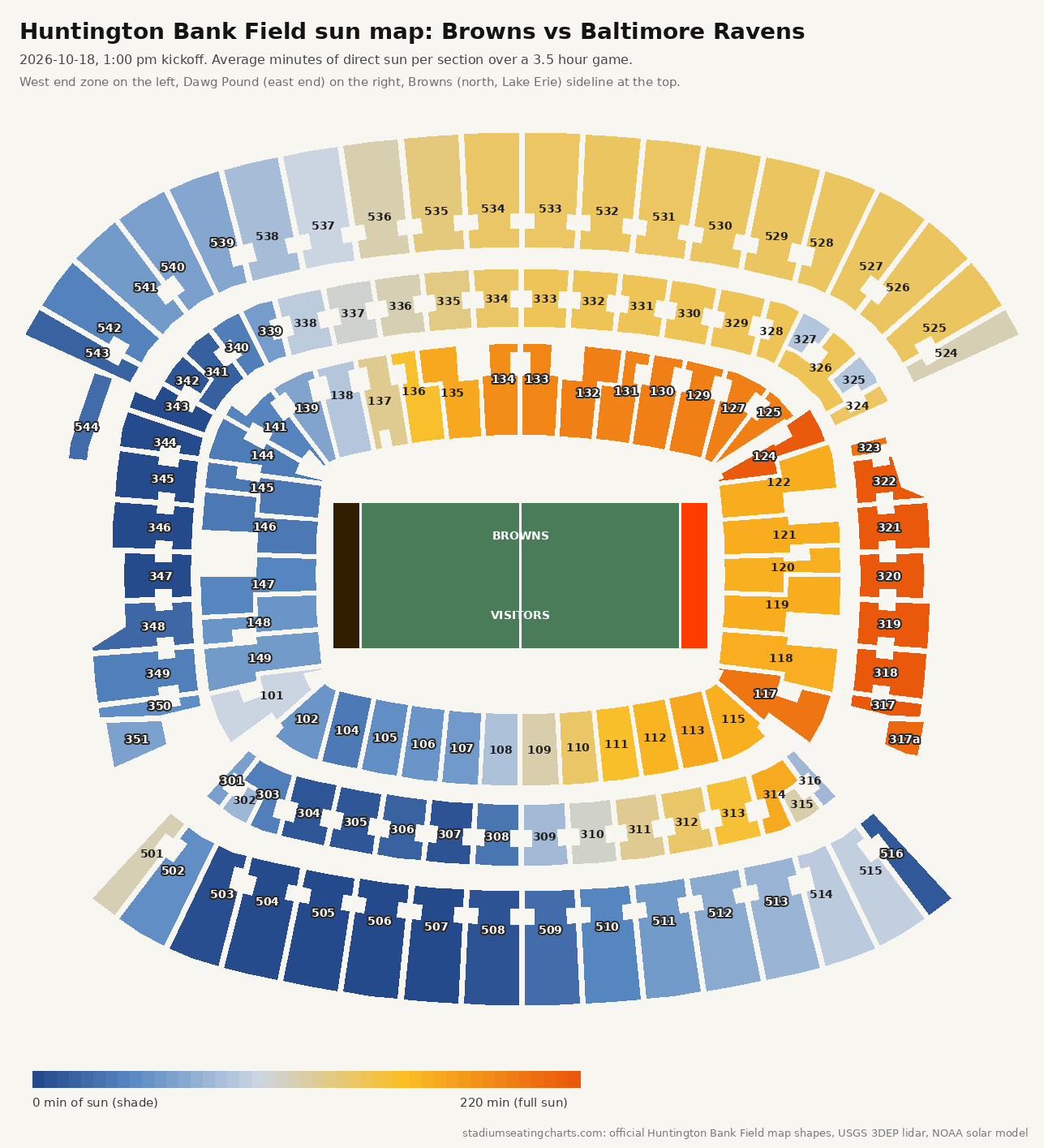 Huntington Bank Field sun map, Browns vs Baltimore Ravens, 1:00 pm kickoff