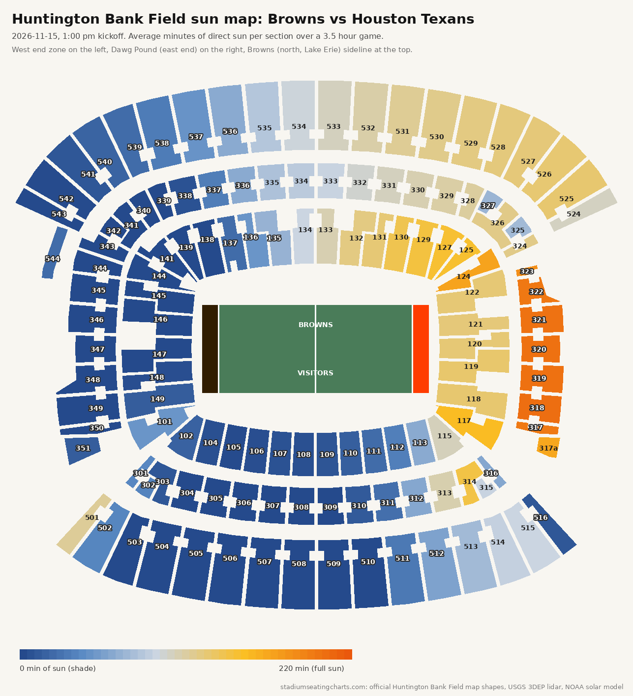 Huntington Bank Field sun map, Browns vs Houston Texans, 1:00 pm kickoff