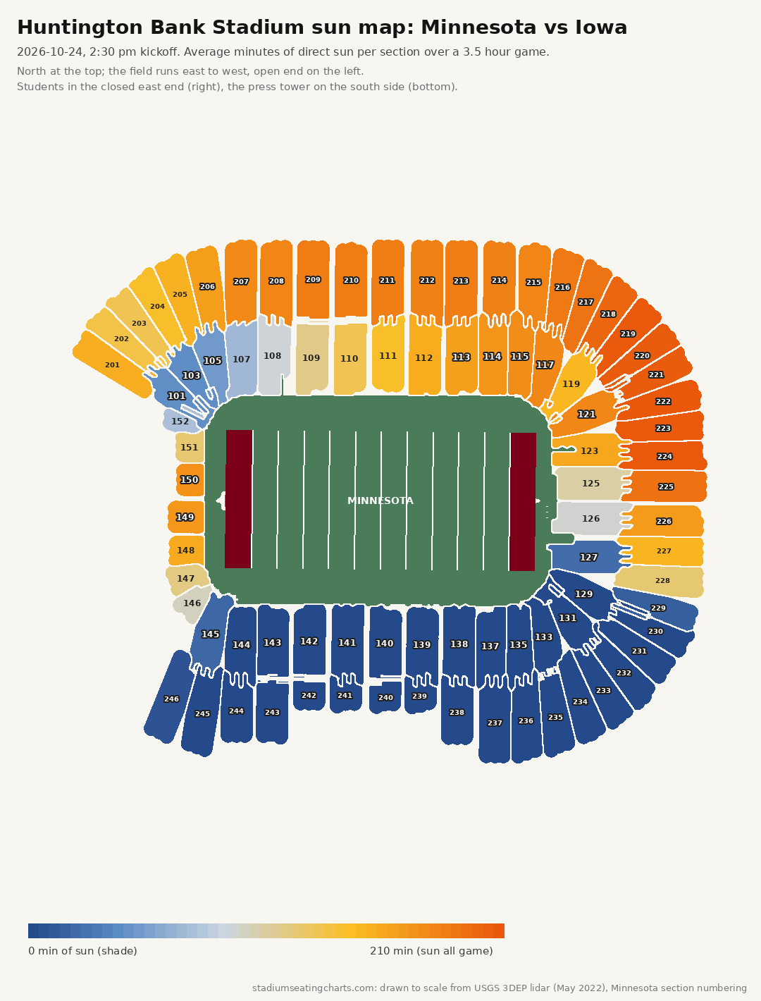 Huntington Bank Stadium sun map, Minnesota vs Iowa, 2:30 pm kickoff