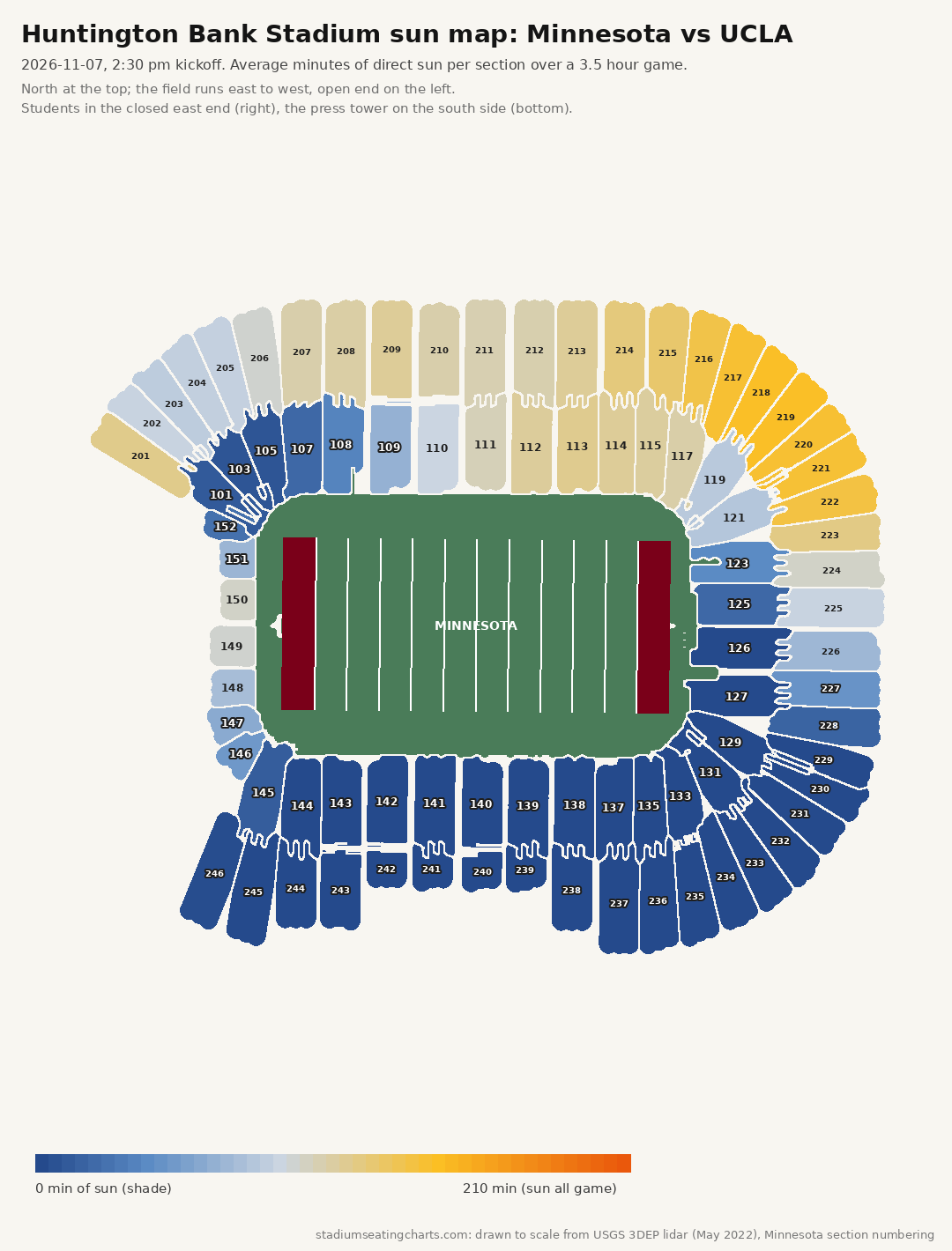 Huntington Bank Stadium sun map, Minnesota vs UCLA, 2:30 pm kickoff