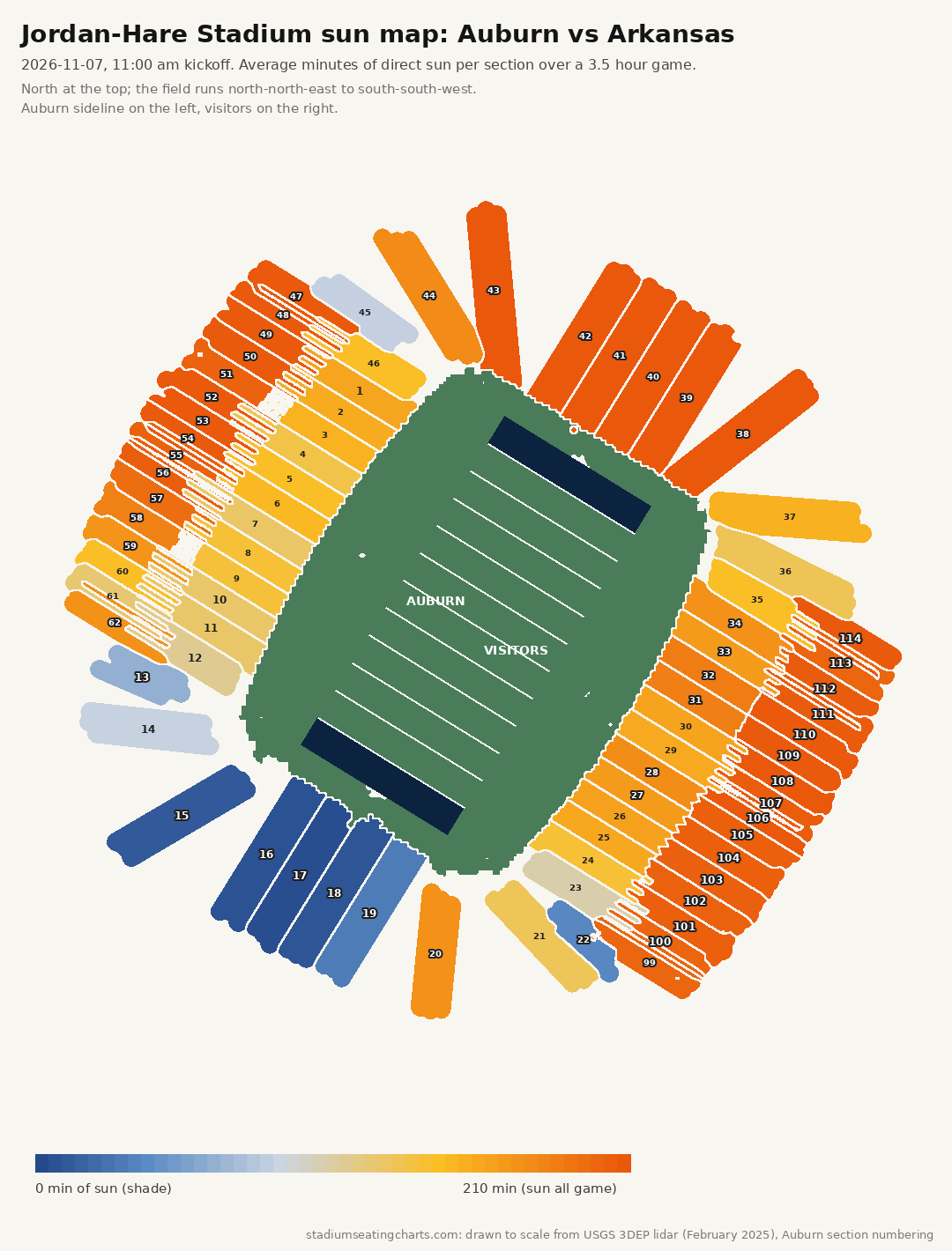 Jordan-Hare Stadium sun map, Auburn vs Arkansas, 11:00 am kickoff