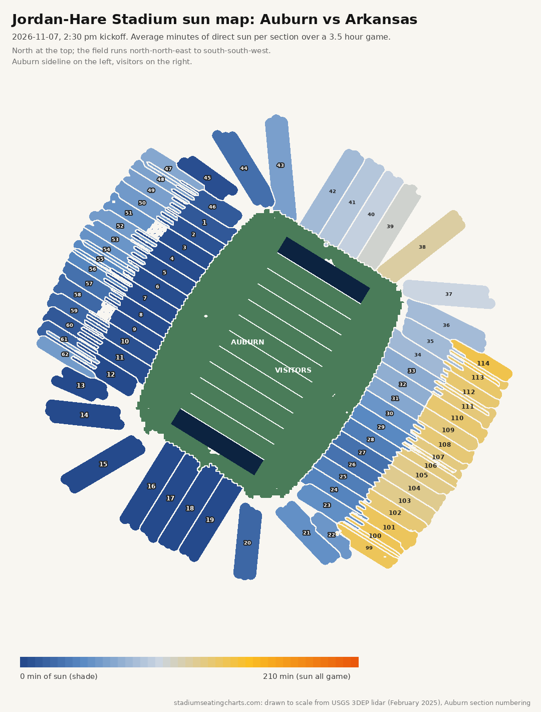Jordan-Hare Stadium sun map, Auburn vs Arkansas, 2:30 pm kickoff