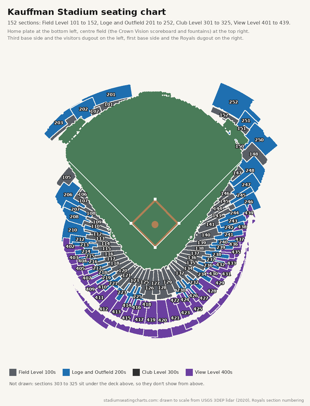 Kauffman Stadium seating chart with every level and section number