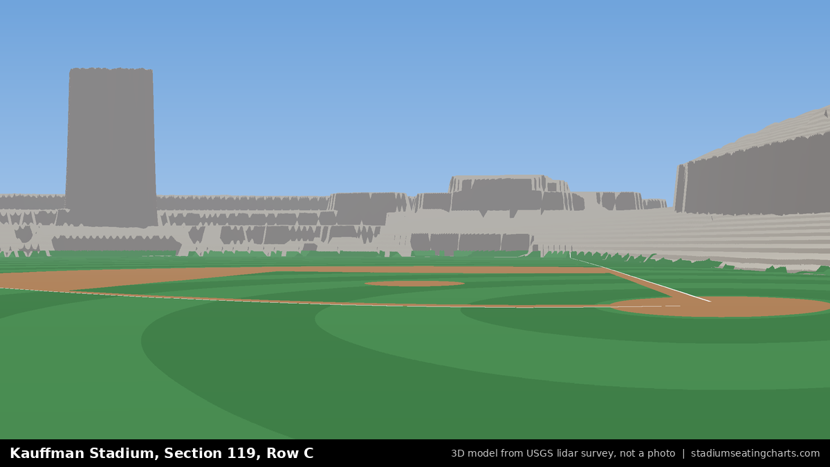View from Kauffman Stadium Section 119, Row C, looking toward the pitcher's mound