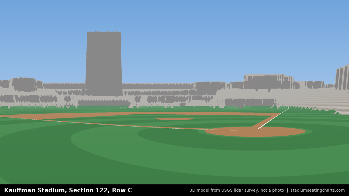 View from Kauffman Stadium Section 122, Row C, looking toward the pitcher's mound