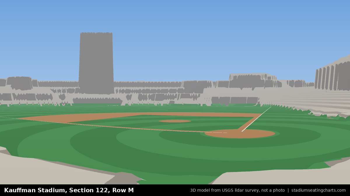 View from Kauffman Stadium Section 122, Row M, looking toward the pitcher's mound