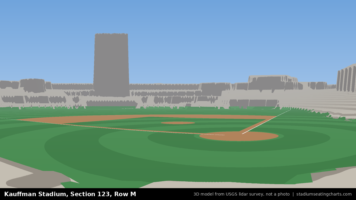 View from Kauffman Stadium Section 123, Row M, looking toward the pitcher's mound