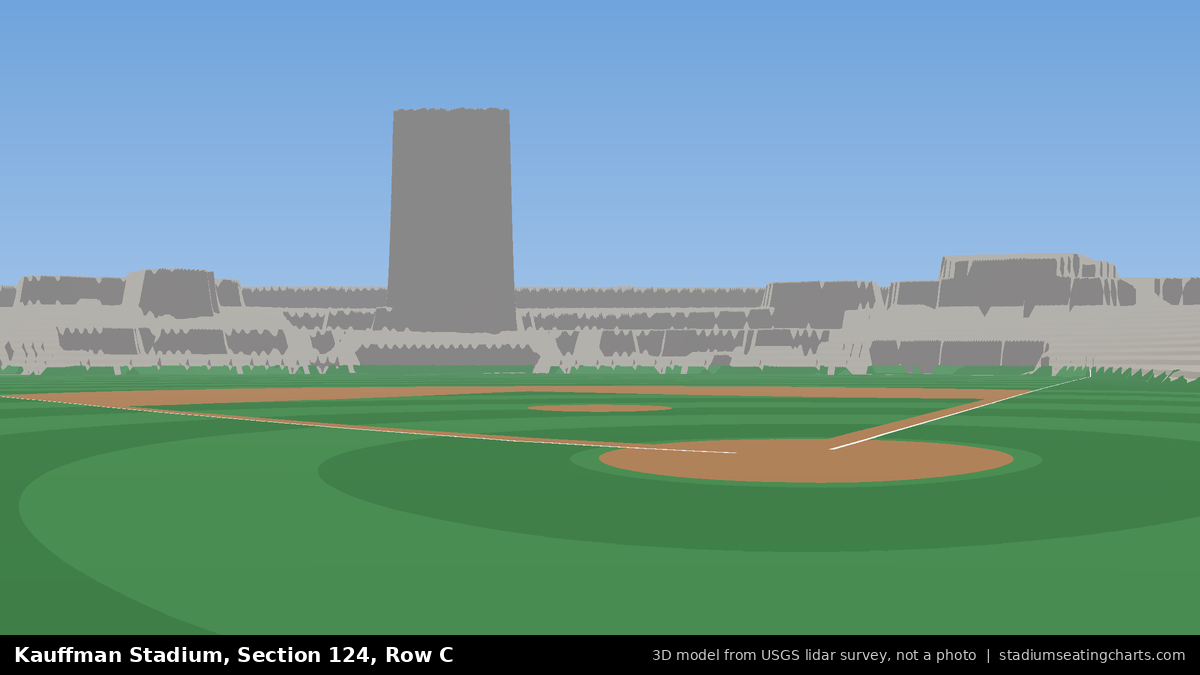 View from Kauffman Stadium Section 124, Row C, looking toward the pitcher's mound