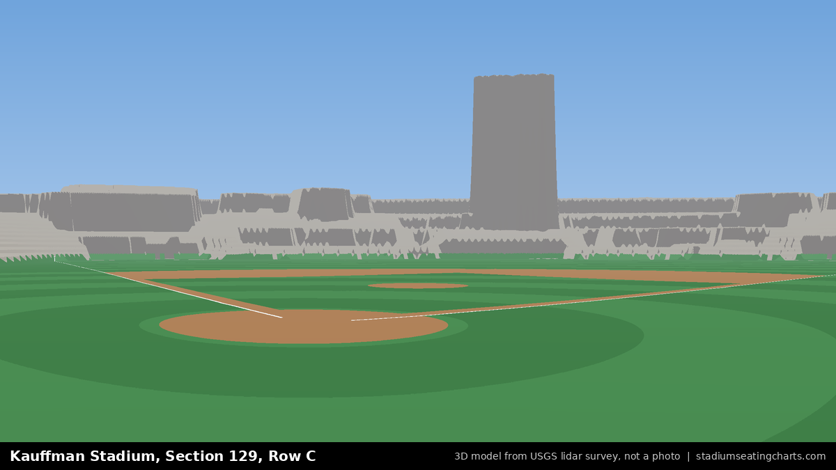 View from Kauffman Stadium Section 129, Row C, looking toward the pitcher's mound