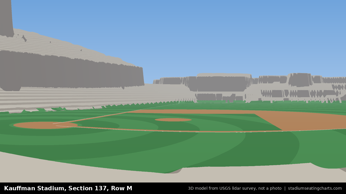 View from Kauffman Stadium Section 137, Row M, looking toward the pitcher's mound