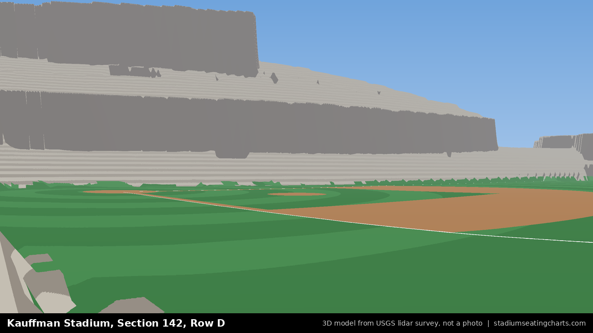 View from Kauffman Stadium Section 142, Row D, looking toward the pitcher's mound