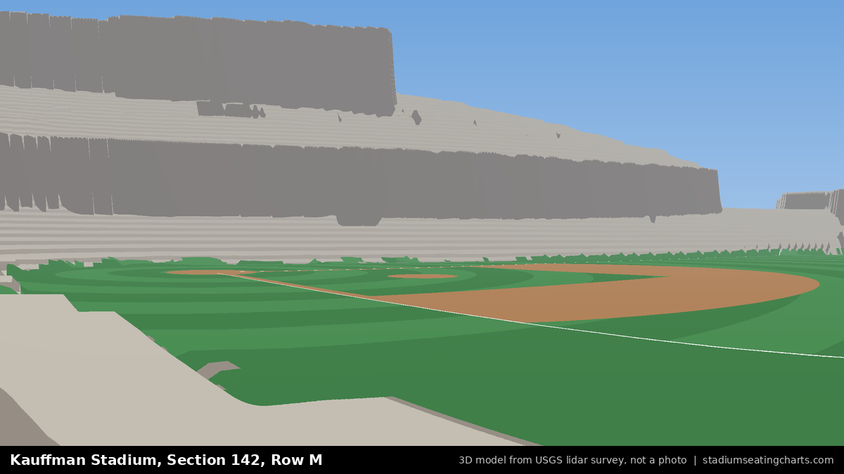 View from Kauffman Stadium Section 142, Row M, looking toward the pitcher's mound