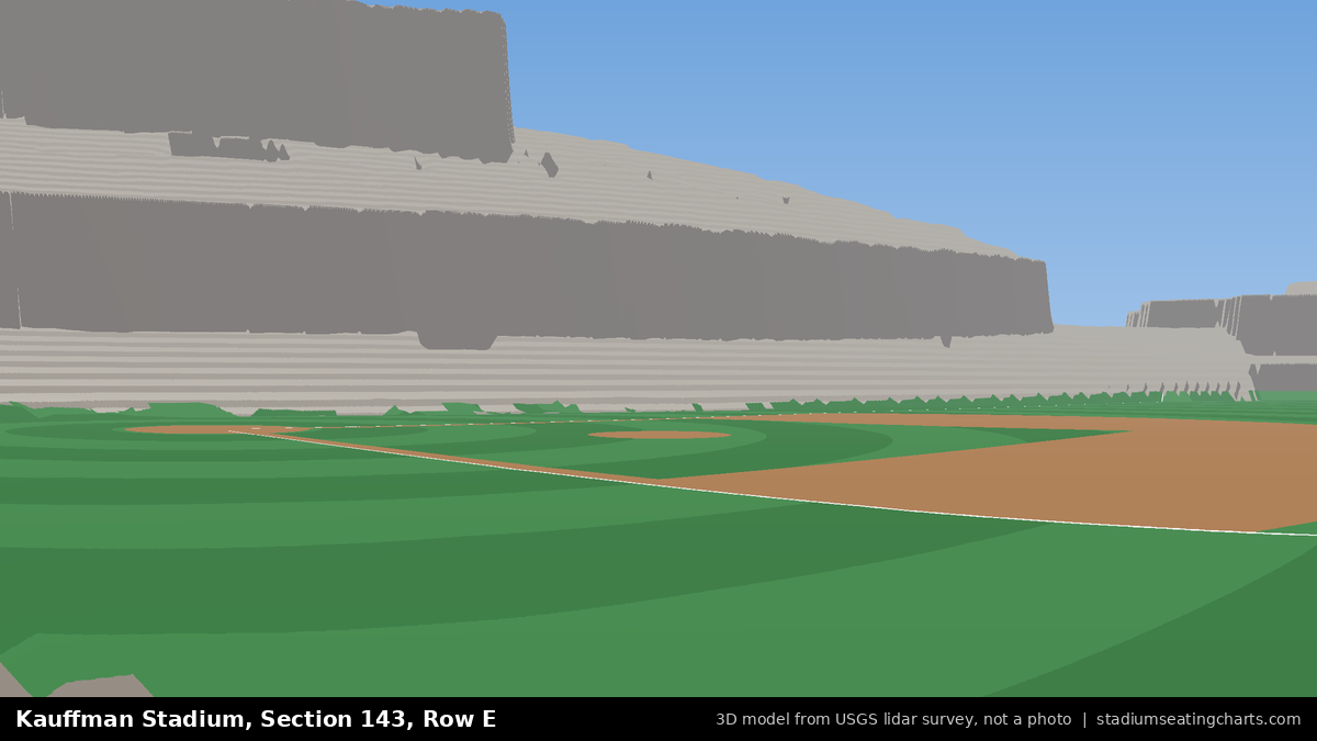 View from Kauffman Stadium Section 143, Row E, looking toward the pitcher's mound