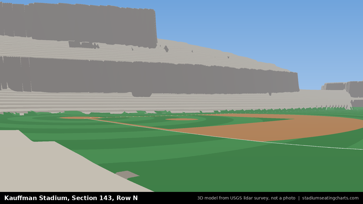 View from Kauffman Stadium Section 143, Row N, looking toward the pitcher's mound