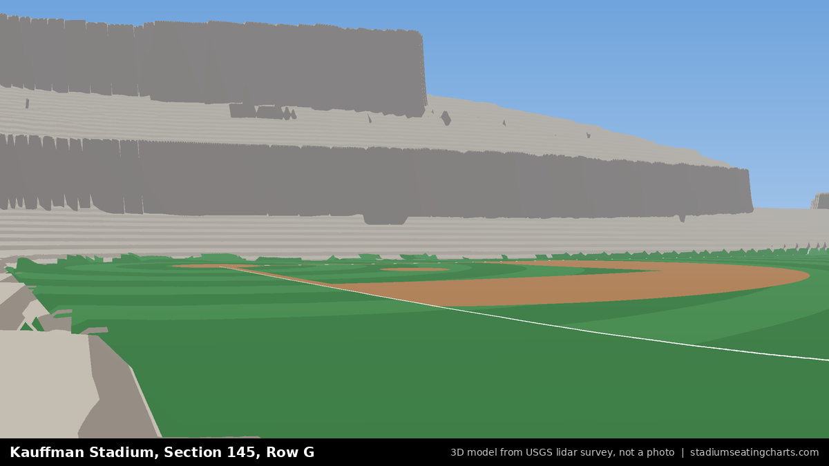 View from Kauffman Stadium Section 145, Row G, looking toward the pitcher's mound